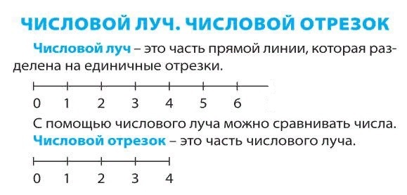 Отрезок 1 6. Числовой отрезок. Числовой Луч. Числовой отрезок 1 класс. Числовой Луч и числовой отрезок.